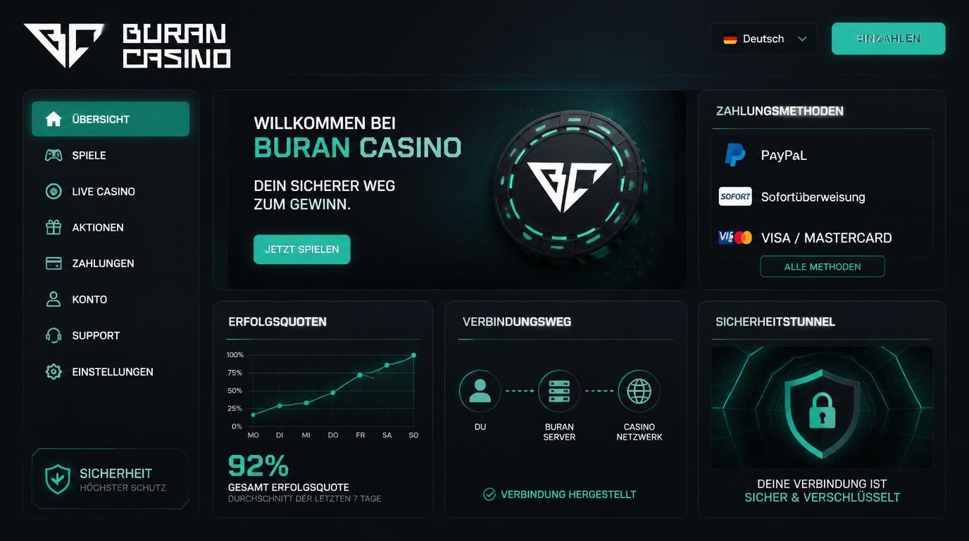 Icons von PayPal, Bank &amp, Karten mit grafischer Erfolgsrate